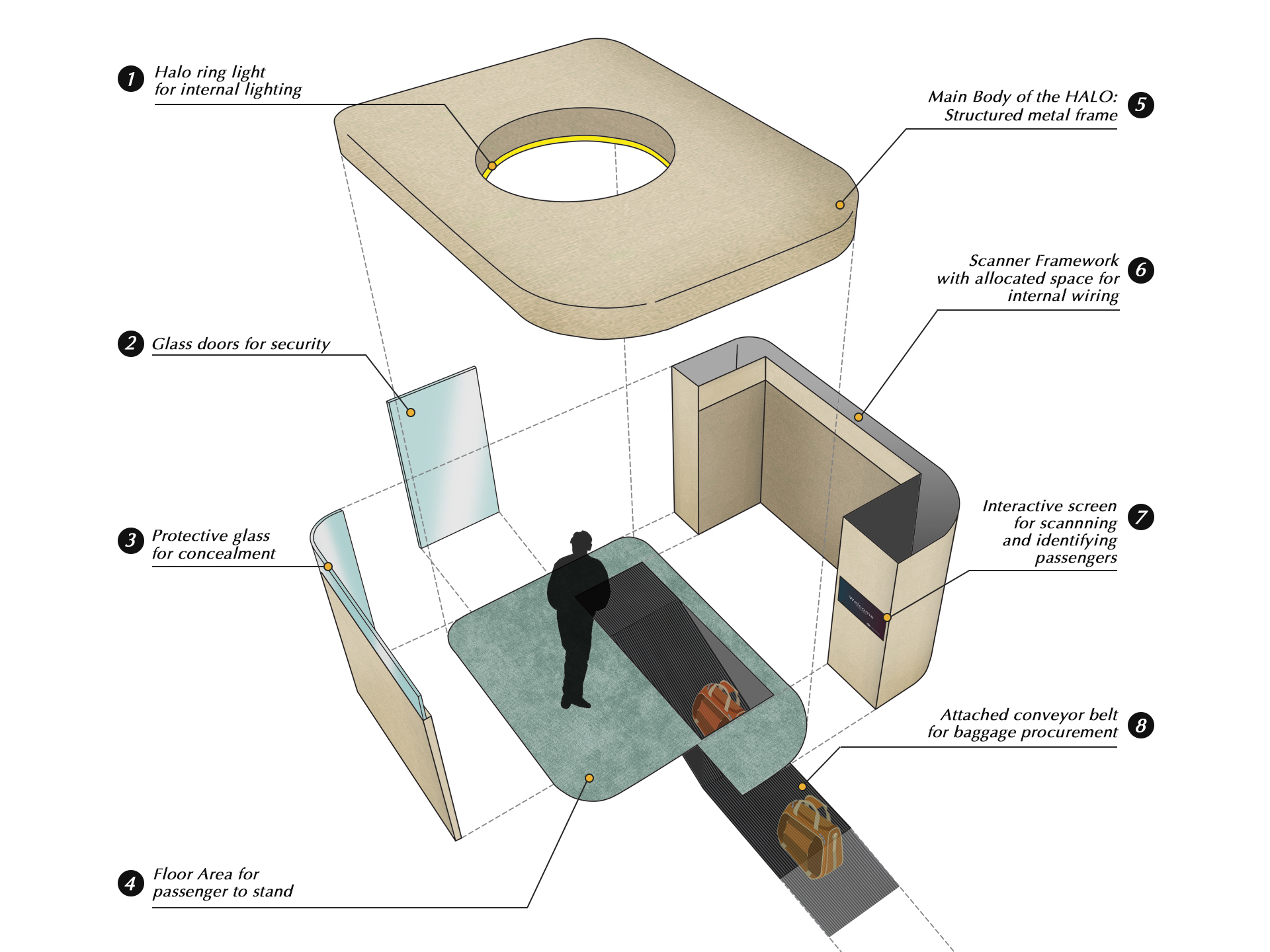 Exploded Isometric Exploded Isometric